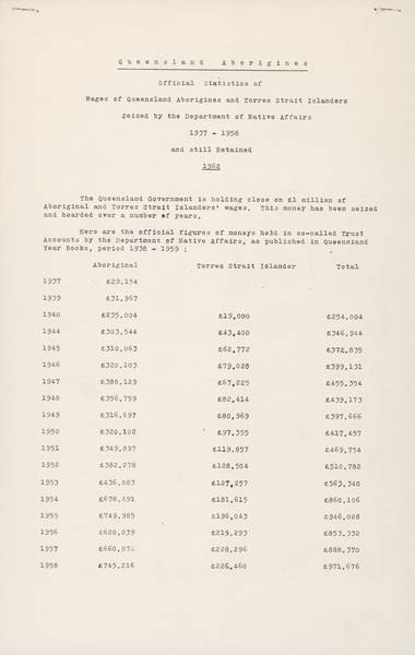 Page 1 of 3 This paper argues that money earned by Aboriginal Queenslanders is not accounted for in the official figures.
